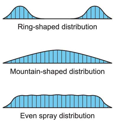 Spray-Distribution-illustration