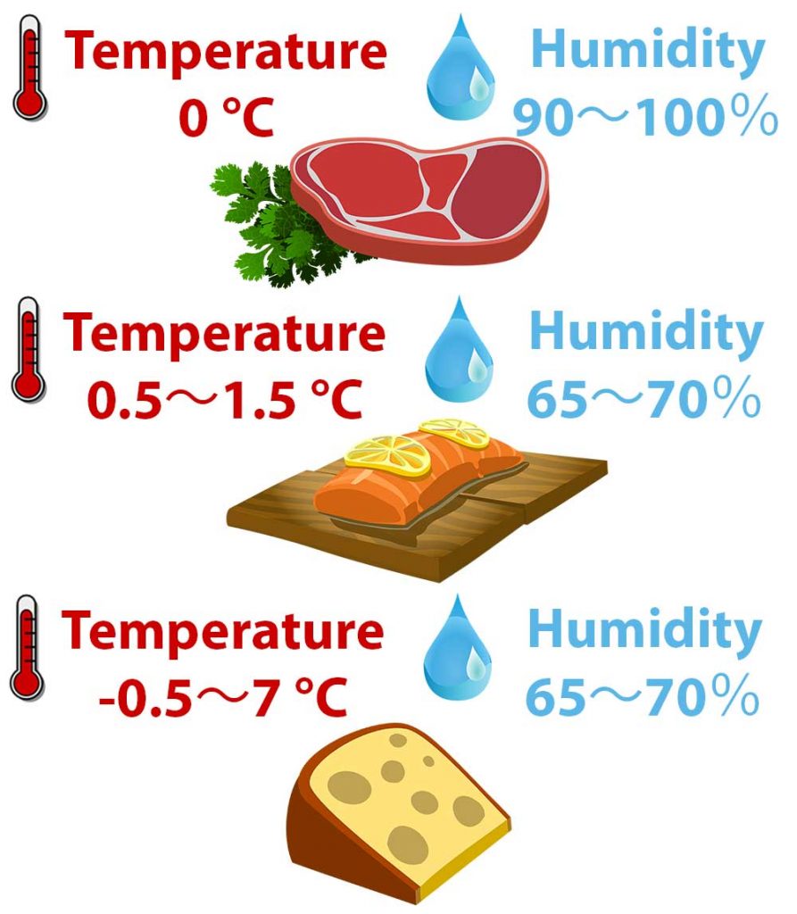 The right humidity level for each industry IKEUCHI