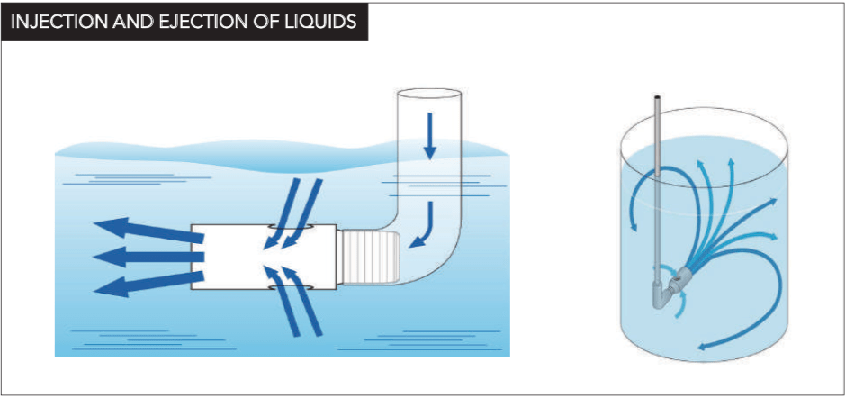 Nozzles for specific applications - IKEUCHI