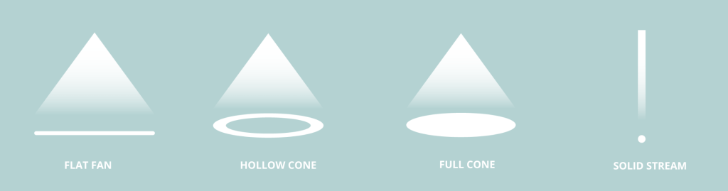 The 4 different types of hydraulic spray nozzles