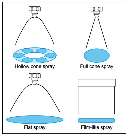 spray pattern pneumatic