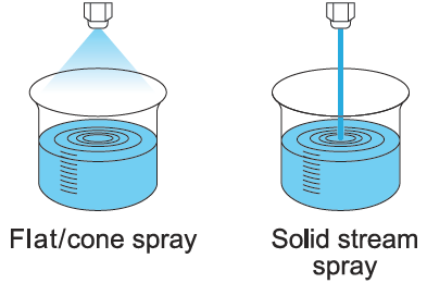 spray distribution