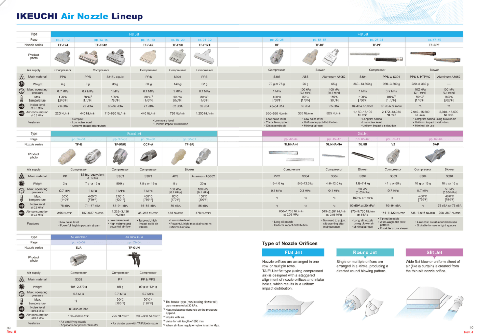 air nozzle line-up