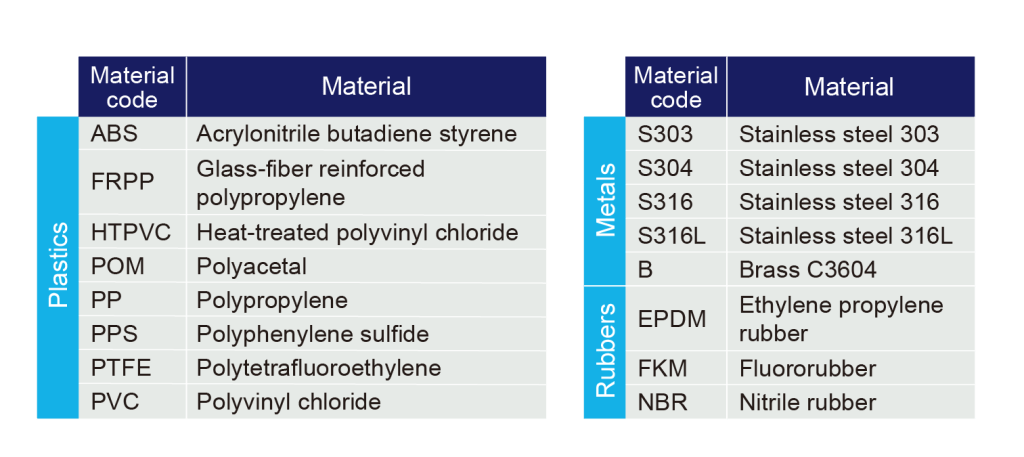 air nozzle materials