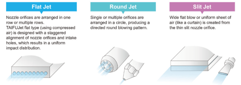 air nozzle spray patterns